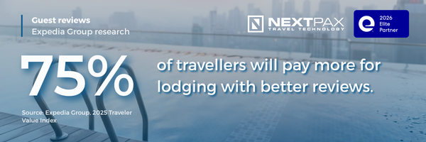 75% of travellers pay more for better-reviewed stays