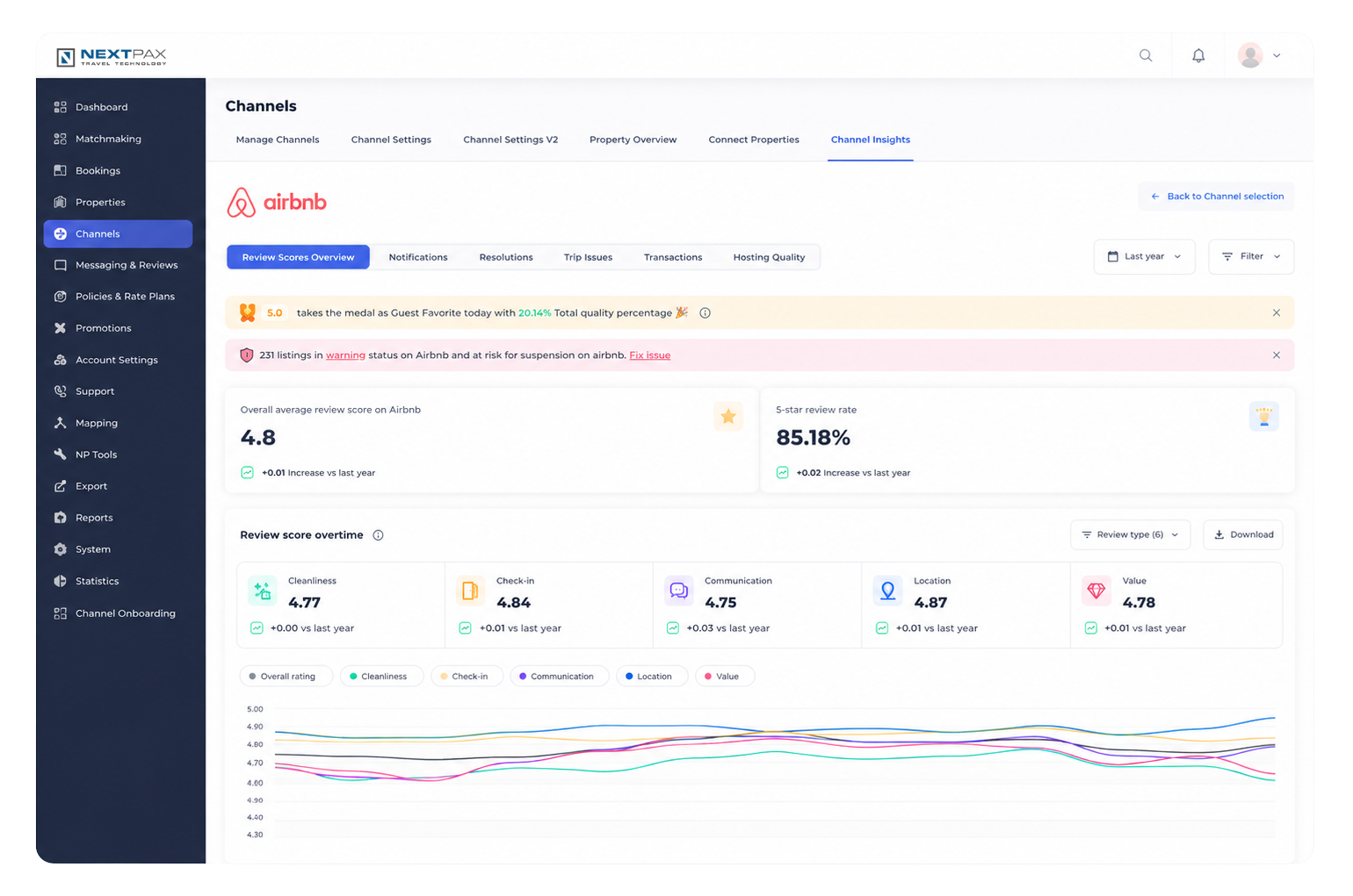 Channel insights Final-1