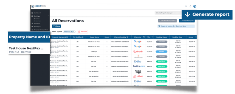 reservations overview