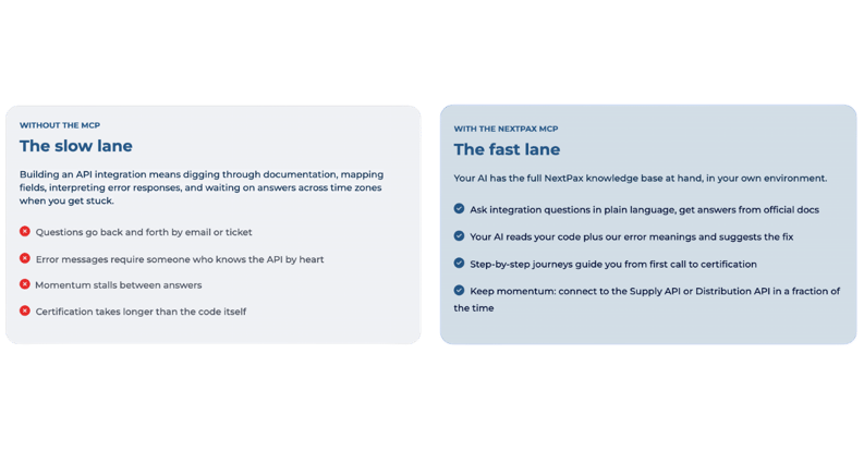 Slow vs. Fast Lane