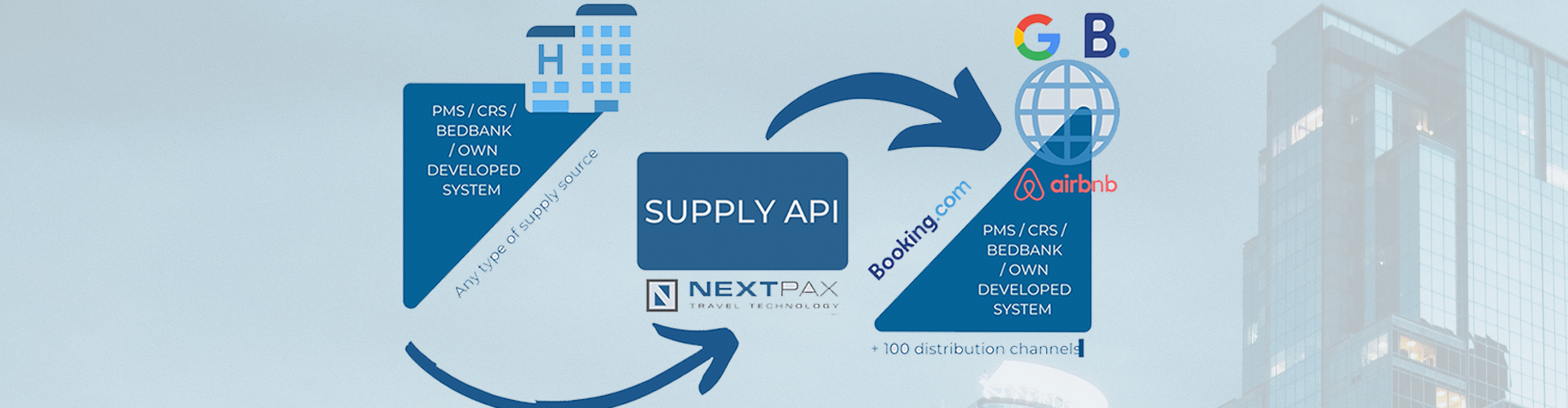 NEW: NextPax Supply API