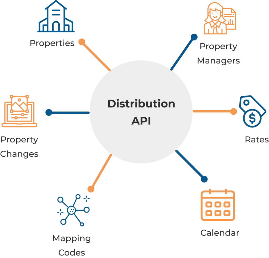 distribution api nextpax