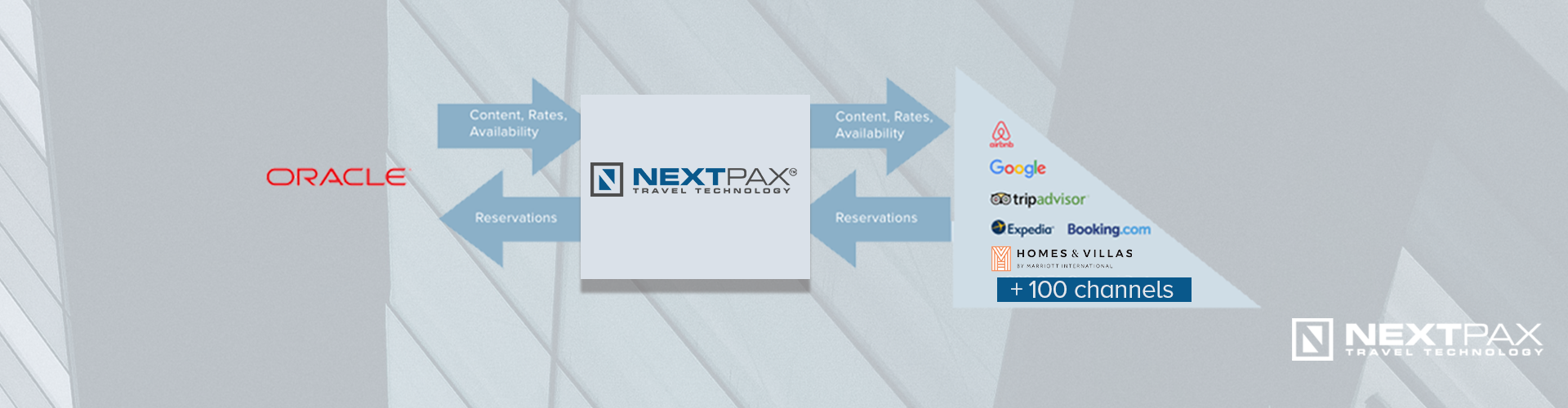 Oracle Hospitality and NextPax Travel Technology Integration
