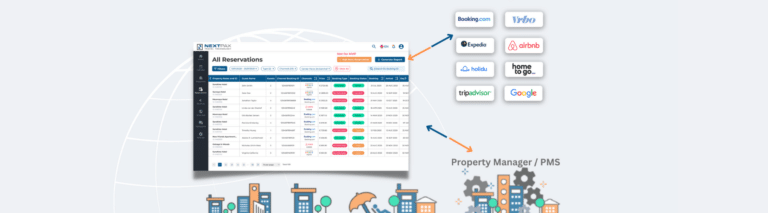 channel management software tools