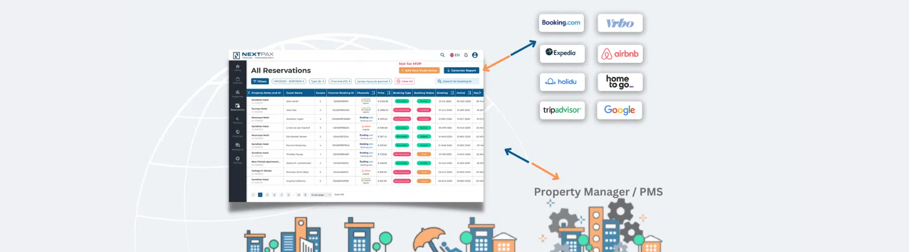 Channel Management Software Tools and Property Management Systems – A Comprehensive Guide
